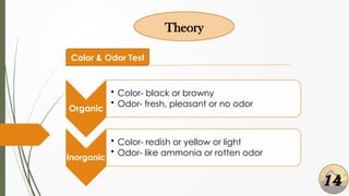 Theory
Color & Odor Test
Organic
• Color- black or browny
• Odor- fresh, pleasant or no odor
Inorganic
• Color- redish or yellow or light
• Odor- like ammonia or rotten odor
14
 