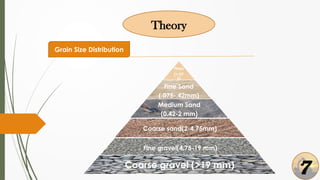 Theory
Grain Size Distribution
Fines
(<.07
5)
Fine Sand
(.075-.42mm)
Medium Sand
(0.42-2 mm)
Coarse sand(2-4.75mm)
Fine gravel(4.75-19 mm)
Coarse gravel (>19 mm)
7
 