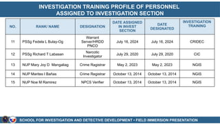 Field Investigation Programme field immersion team of investigation course | PPTX