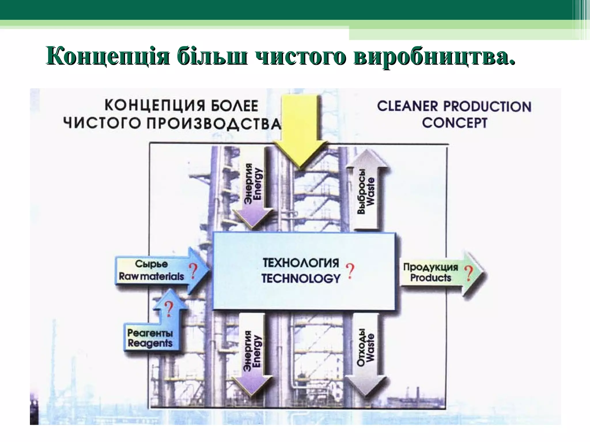 Концепція більш чистого виробництва.
 