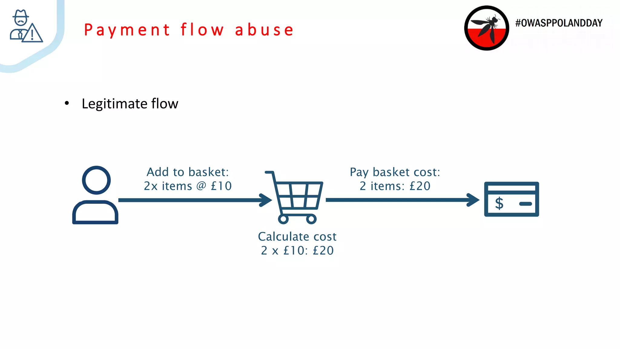 P a y m e n t f l o w a b u s e
• Legitimate flow
Add to basket:
2x items @ £10
Calculate cost
2 x £10: £20
Pay basket cost:
2 items: £20
 