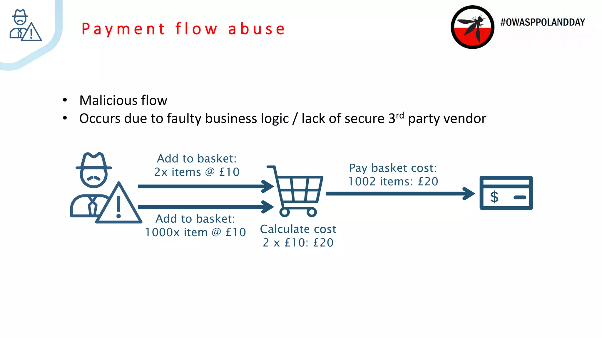 P a y m e n t f l o w a b u s e
• Malicious flow
• Occurs due to faulty business logic / lack of secure 3rd party vendor
Add to basket:
2x items @ £10
Calculate cost
2 x £10: £20
Pay basket cost:
1002 items: £20
Add to basket:
1000x item @ £10
 