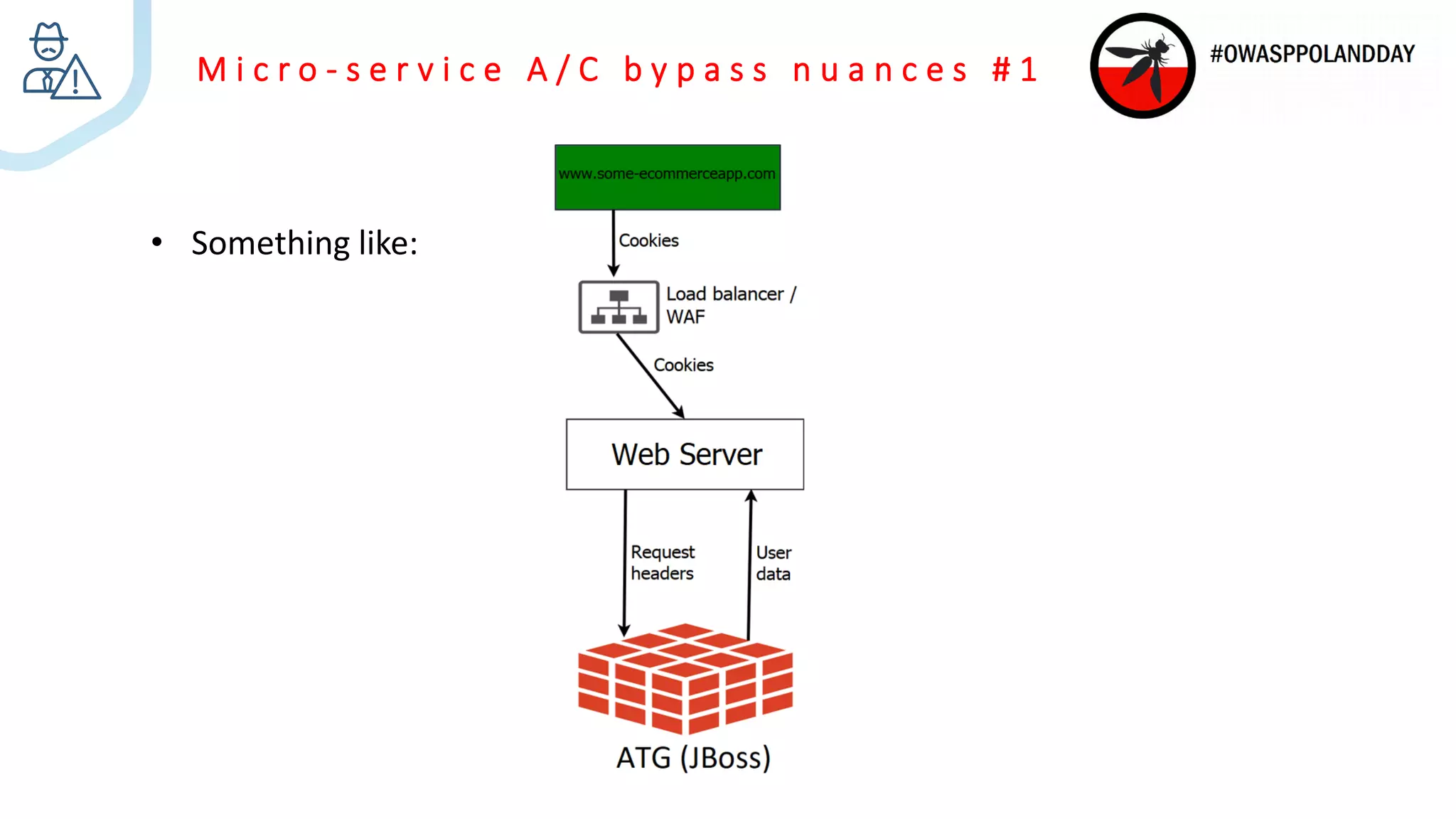 M i c r o - s e r v i c e A / C b y p a s s n u a n c e s # 1
• Something like:
 