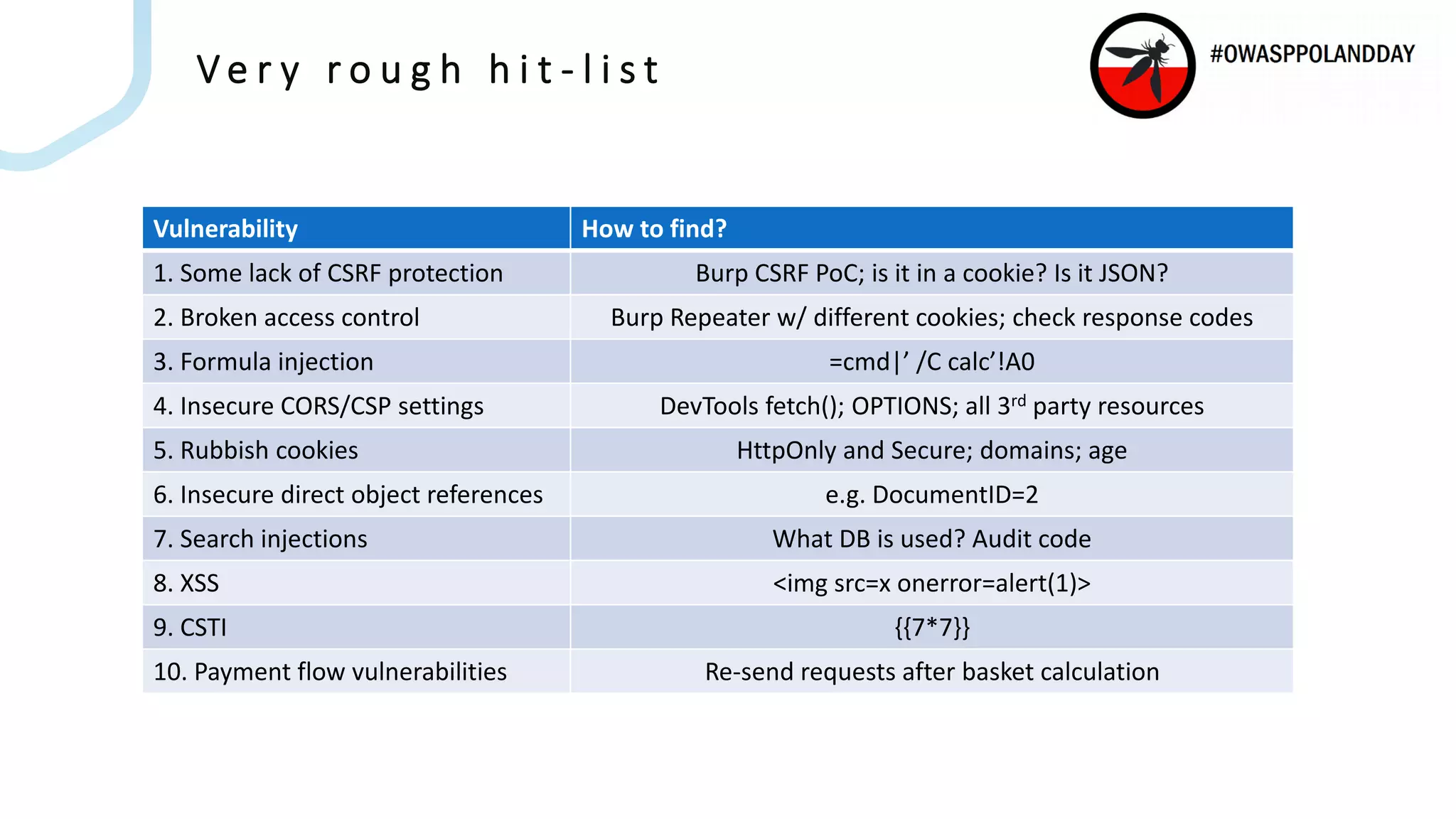 V e r y r o u g h h i t - l i s t
Vulnerability How to find?
1. Some lack of CSRF protection Burp CSRF PoC; is it in a cookie? Is it JSON?
2. Broken access control Burp Repeater w/ different cookies; check response codes
3. Formula injection =cmd|’ /C calc’!A0
4. Insecure CORS/CSP settings DevTools fetch(); OPTIONS; all 3rd party resources
5. Rubbish cookies HttpOnly and Secure; domains; age
6. Insecure direct object references e.g. DocumentID=2
7. Search injections What DB is used? Audit code
8. XSS <img src=x onerror=alert(1)>
9. CSTI {{7*7}}
10. Payment flow vulnerabilities Re-send requests after basket calculation
 