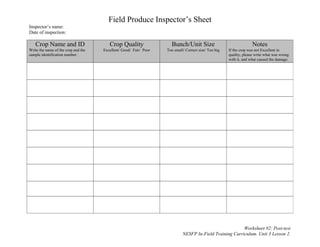 Field Produce Inspector’s Sheet
Inspector’s name:
Date of inspection:
Worksheet #2: Post-test
NESFP In-Field Training Curriculum. Unit 3 Lesson 2.
Crop Name and ID
Write the name of the crop and the
sample identification number.
Crop Quality
Excellent/ Good/ Fair/ Poor
Bunch/Unit Size
Too small/ Correct size/ Too big
Notes
If the crop was not Excellent in
quality, please write what was wrong
with it, and what caused the damage.
 