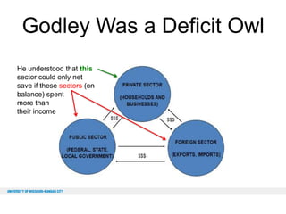 Godley Was a Deficit Owl
He understood that this
sector could only net
save if these sectors (on
balance) spent
more than
their income

 