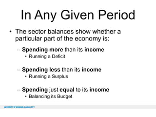 In Any Given Period
• The sector balances show whether a
particular part of the economy is:
– Spending more than its income
• Running a Deficit

– Spending less than its income
• Running a Surplus

– Spending just equal to its income
• Balancing its Budget

 