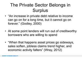The Private Sector Belongs in
Surplus
• “An increase in private debt relative to income
can go on for a long time, but it cannot go on
forever.” (Godley, 2000)
• At some point lenders will run out of creditworthy
borrowers who are willing to spend
• “When that happens asset prices go sideways,
sales soften, jobless claims trend higher, and
economic activity falters” (Wray, 2012)

 