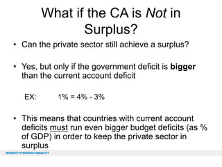 What if the CA is Not in
Surplus?
• Can the private sector still achieve a surplus?
• Yes, but only if the government deficit is bigger
than the current account deficit
EX:

1% = 4% - 3%

• This means that countries with current account
deficits must run even bigger budget deficits (as %
of GDP) in order to keep the private sector in
surplus

 