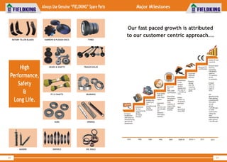 BEARINGSP.T.O SHAFTS
GEARS & SHAFTS TRAILER AXLES
HUBS SPRINGS
HARROW & PLOUGH DISCS TYRESROTARY TILLER BLADES
AUGERS OIL SEALSSHOVELS
High
Performance,
Safety
&
Long Life.
World Class Farm Equipment
Always Use Genuine “FIELDKING” Spare Parts
66
World Class Farm Equipment
Major Milestones
67
Our fast paced growth is attributed
to our customer centric approach...
•
•
•
•
Added 25 new
countries
Entered South
America,
expanding
FIELDKING's
reach to
75 countries
across
6 continents
Crossed
INR 2 bn
revenue
mark in
FY14
3rd
Manufacturing
Plant getting
commissioned
New plant
spread
across
1,29,500 sqm.
is under
construction
taking the
total
manufacturing
plant area to
1,62,000 sqm.
•Received CE
certification
•
•
Launched
hydraulic
harrows.
Exports
spread
over 46
countries
across the
globe.
•
•
•
Established
a new
modern
facility
spread over
the area of
c.20,000 sq.
mtrs.
Added
trailers to
its product
portfolio.
Next
generation
joins BUPL
•
•
Received
ISO
9001:2008
certification.
Diversified
the product
portfolio
with
addition of
rotary tiller
and laser
leveller.
•
•
Goes global
with its
first major
export.
Launched
disc
harrows and
disc ploughs
for
domestic
and export
markets.
•Doubles the
capacity at
the
manufacturing
facility
at Karnal
•Established
its first
manufacturing
facility
at Karnal,
Haryana
•Company
established
with focus on
manufacturing
agricultural
equipments.
1978 1980 1990 1996 2002 2008-09 2010-11 2012 2015
 
