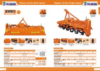 World Class Farm Equipment
Robust Series-Multi Speed
10
Crumbler
Optional
*Rotor r.p.m with individual gear drive denoted by C/D represents 18:33:28/19:33:25 respectively.
540
A B
ROTOR
R.P.M ( C/D )
20 16 155/183
16 20 243/287
17 19 217/256
19
22
17 173/205
1000 14 229/270
P.T.O
RPM
510 540 570 600 630WEIGHT (Kg. Approx.)
FKDRTMG 175
45~50
175
FKDRTMG 200
50~60
200
FKDRTMG 225
60~70
225
Multi (4 Speed)
Gear Drive
Shear Bolt / Slip Clutch
FKDRTMG 250
250
70~80
FKDRTMG 275
275
80~90
DESCRIPTION
TRACTOR POWER (HP)
TILLAGE WIDTH (cm)
GEARBOX
SIDE TRANSMISSION
L / JTYPE OF BLADES
7 / 12 8 / 14 9 / 16 10 / 18 11 / 20NO. OF FLANGES
42 / 72 48 / 84 54 / 96 60 / 108 66 / 120NO. OF BLADES
GEARBOX OVERLOAD
PROTECTION
Helical arrangement
of blades
Robust multi
speed gearbox
Gear drivePTO shaft with
overload protection
Boron steel bladesHeavy duty
transmission pipe
clamp
SPECIFICATIONS
World Class Farm Equipment
11
Boron steel blades Gear drivePTO shaft with
overload protection
Helical arrangement
of blades
Heavy duty
transmission pipe
clamp
Regular single
speed gearbox
DESCRIPTION
TILLAGE WIDTH (cm)
GEAR BOX
GEAR BOX OVERLOAD
PROTECTION
TYPE OF BLADES
NO. OF FLANGES
NO. OF BLADES
WEIGHT (Kg. Approx.)
TRACTOR POWER (HP)
FKRTSG 100
100
4 / 6
24 / 36
350
25~35
FKRTSG 125
125
5 / 8
30 48/
380
35~40
FKRTSG 175
175
7 / 12
42 72/
440
45~50
FKRTSG 200
200
50~60
8 / 14
48 84/
470
*Different rpm can be achieved by using different side gear ratio i.e. 190 rpm with 18:33:28 & 225 rpm with 19:33:25
SIDE TRANSMISSION
Single Speed (11 x 20)
FKRTSG 150
150
Shear Bolt / Slip Clutch
L / J
6 / 10
36 60/
410
40~45
Gear Drive
SPECIFICATIONS
Regular Series-Single Speed
1
Tillage
Rectangular
3 point linkage
(Optional)
Rectangular
3 point linkage
(Optional)
 