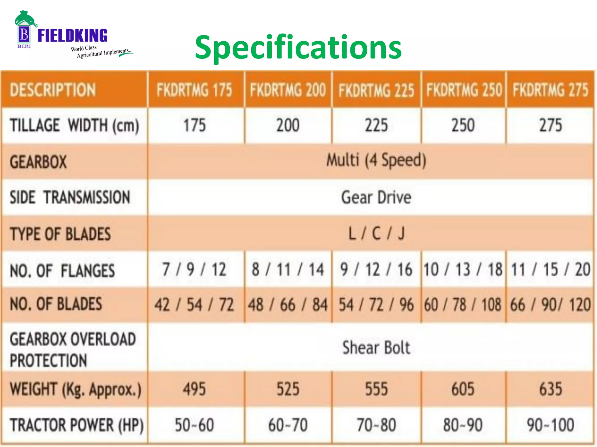 Specifications
 
