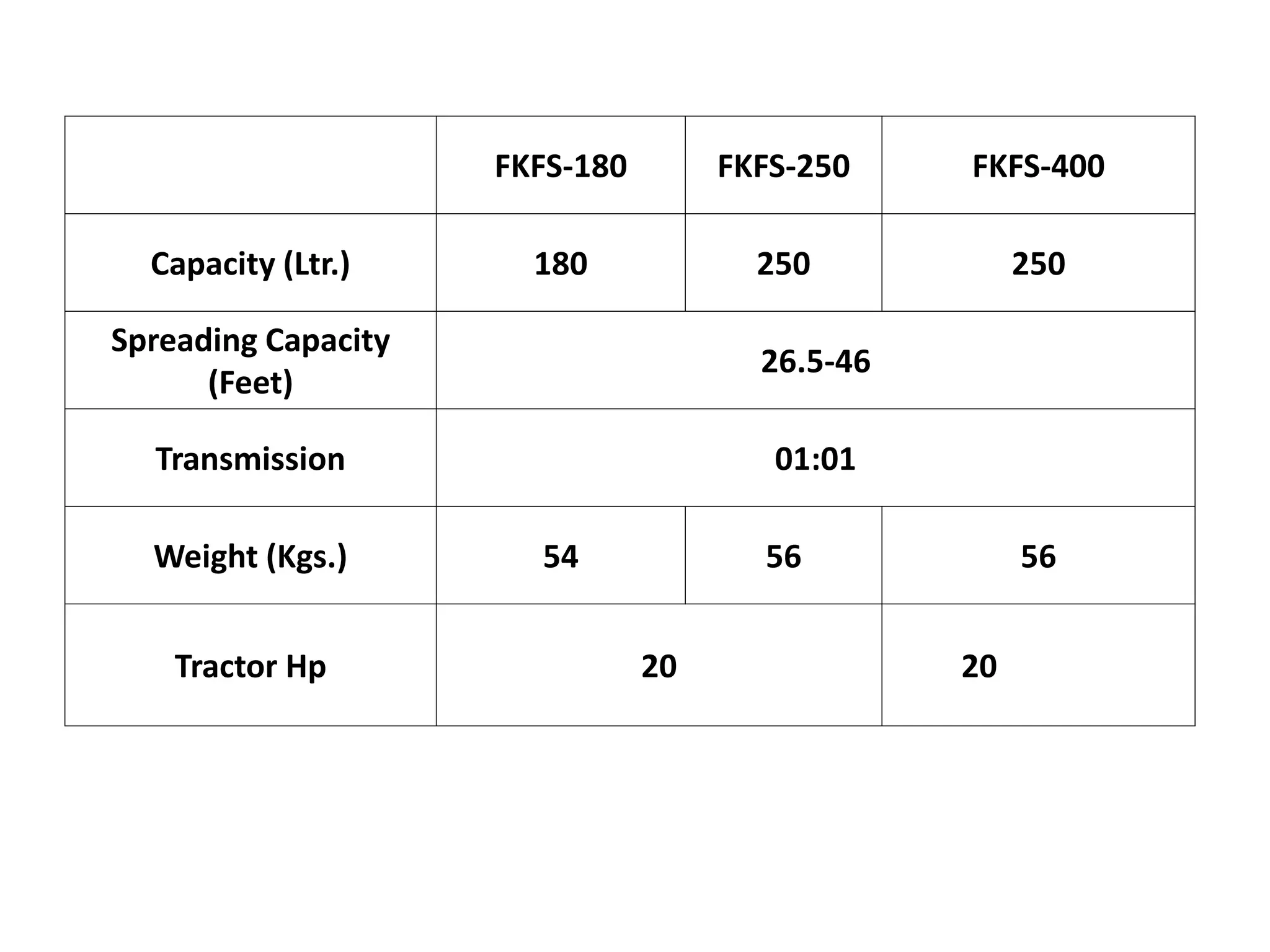 FKFS-180 FKFS-250 FKFS-400
Capacity (Ltr.) 180 250 250
Spreading Capacity
(Feet)
26.5-46
Transmission 01:01
Weight (Kgs.) 54 56 56
Tractor Hp 20 20
 