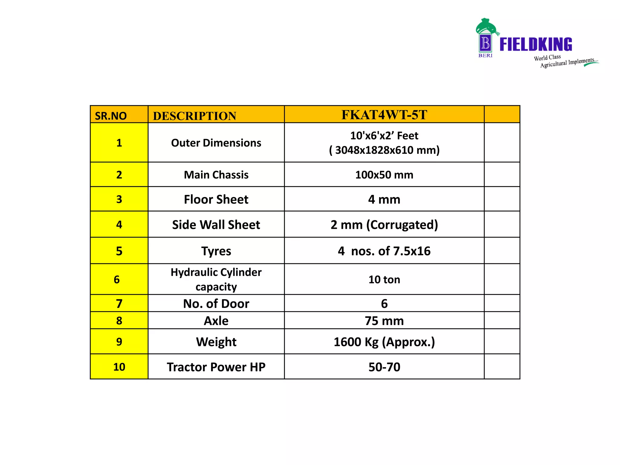 SR.NO DESCRIPTION FKAT4WT-5T
1 Outer Dimensions
10'x6'x2’ Feet
( 3048x1828x610 mm)
2 Main Chassis 100x50 mm
3 Floor Sheet 4 mm
4 Side Wall Sheet 2 mm (Corrugated)
5 Tyres 4 nos. of 7.5x16
6
Hydraulic Cylinder
capacity
10 ton
7 No. of Door 6
8 Axle 75 mm
9 Weight 1600 Kg (Approx.)
10 Tractor Power HP 50-70
 