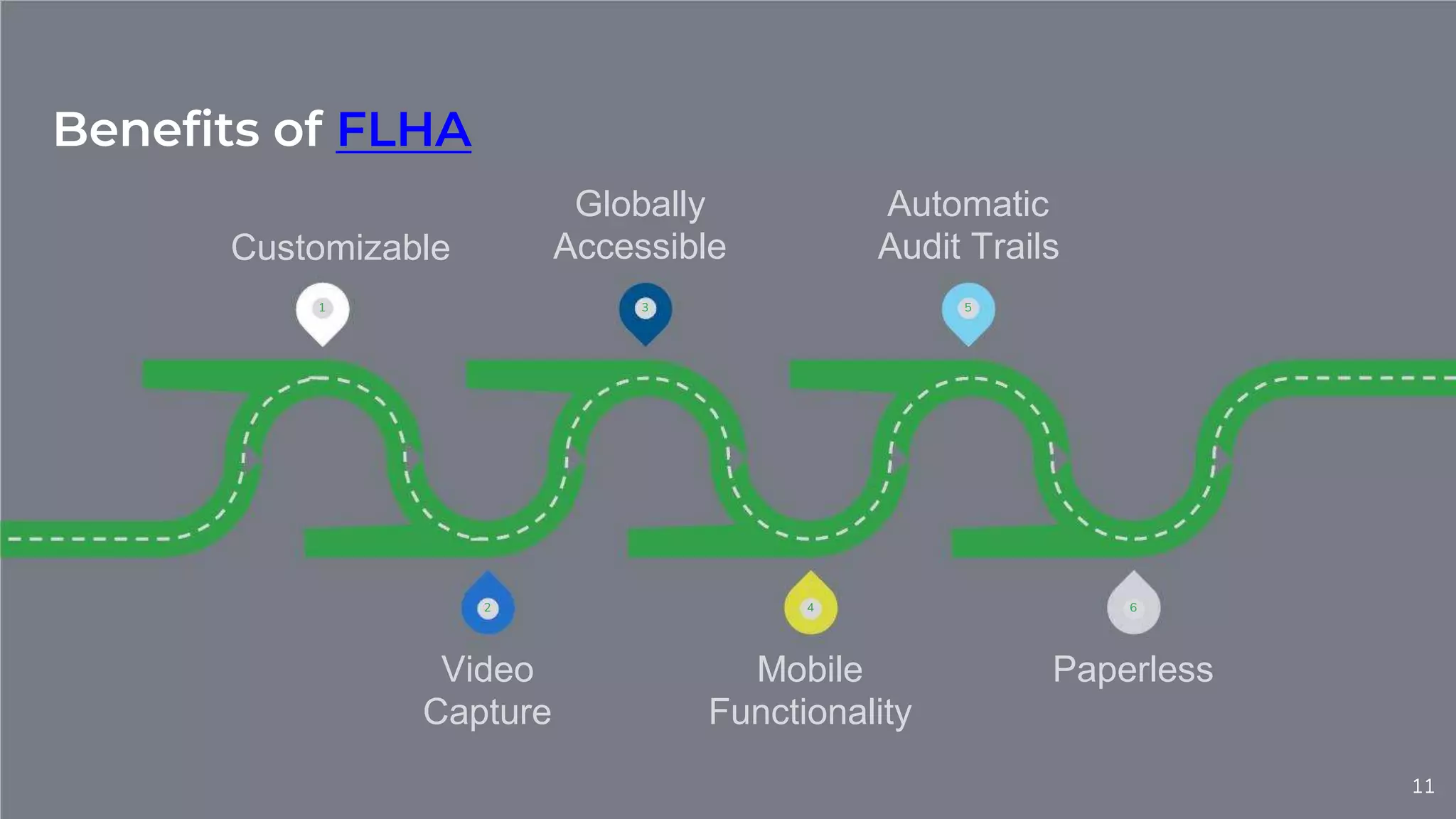 Field Level Hazard Assessment (FLHA) Software | PPTX