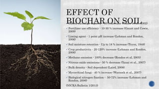  Cation exchange capacity - 50% increase (Glaser et al., 2002)
 Fertilizer use efficiency - 10-30 % increase (Gaunt and Cowie,
2009)
 Liming agent - 1 point pH increase (Lehman and Rondon,
2006)
 Soil moisture retention - Up to 18 % increase (Tryon, 1948)
 Crop productivity - 20-120% increase (Lehman and Rondon,
2006)
 Methane emission - 100% decrease (Rondon et al, 2005)
 Nitrous oxide emissions - 50 % decrease (Yanai et al., 2007)
 Bulk density - Soil dependent (Laird, 2008)
 Mycorrhizal fungi - 40 % increase (Warnock et al., 2007)
 Biological nitrogen fixation - 50-72% increase (Lehman and
Rondon, 2006)
(NICRA Bulletin 1/2013)
 