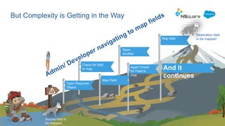 Field Mapping App presentation pptx - Field Mapping App Presentation Pptx 3 320 