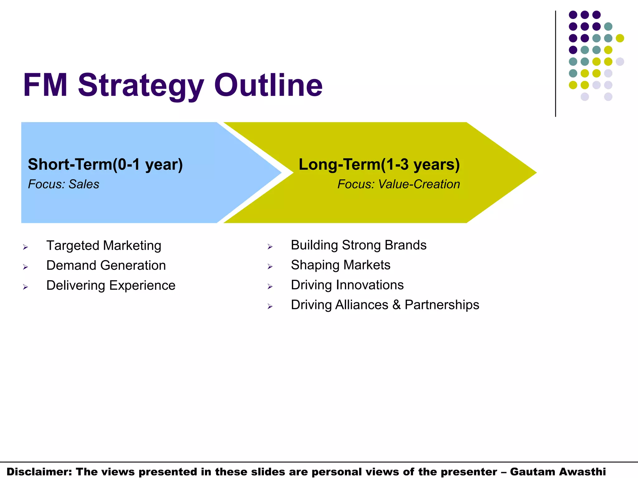 FM POA OutlineFM Structure & RoleProduct DivisionsCountry SalesProductDiv1ProductDiv2ProductDiv3Field MarketingCustomerRole:Strategic Regional Marketing Leader