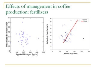 Field Methodology Explained Lucia 170608 | PPT