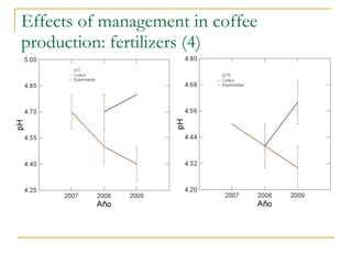 Field Methodology Explained Lucia 170608 | PPT