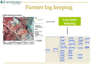 Field Methodology Explained Lucia 170608 | PPT
