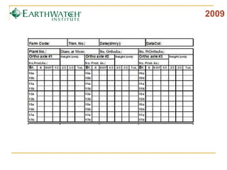 Field Methodology Explained Lucia 170608 | PPT