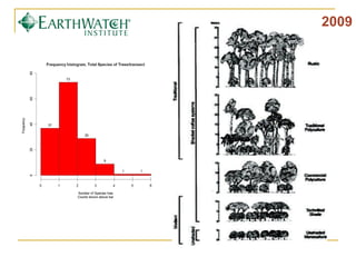Field Methodology Explained Lucia 170608 | PPT