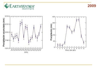 Field Methodology Explained Lucia 170608 | PPT
