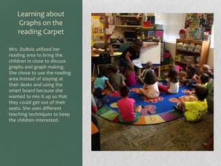 Learning about
Graphs on the
reading Carpet
Mrs. DuBois utilized her
reading area to bring the
children in close to discuss
graphs and graph making.
She chose to use the reading
area instead of staying at
their desks and using the
smart board because she
wanted to mix it up so that
they could get out of their
seats. She uses different
teaching techniques to keep
the children interested.

 