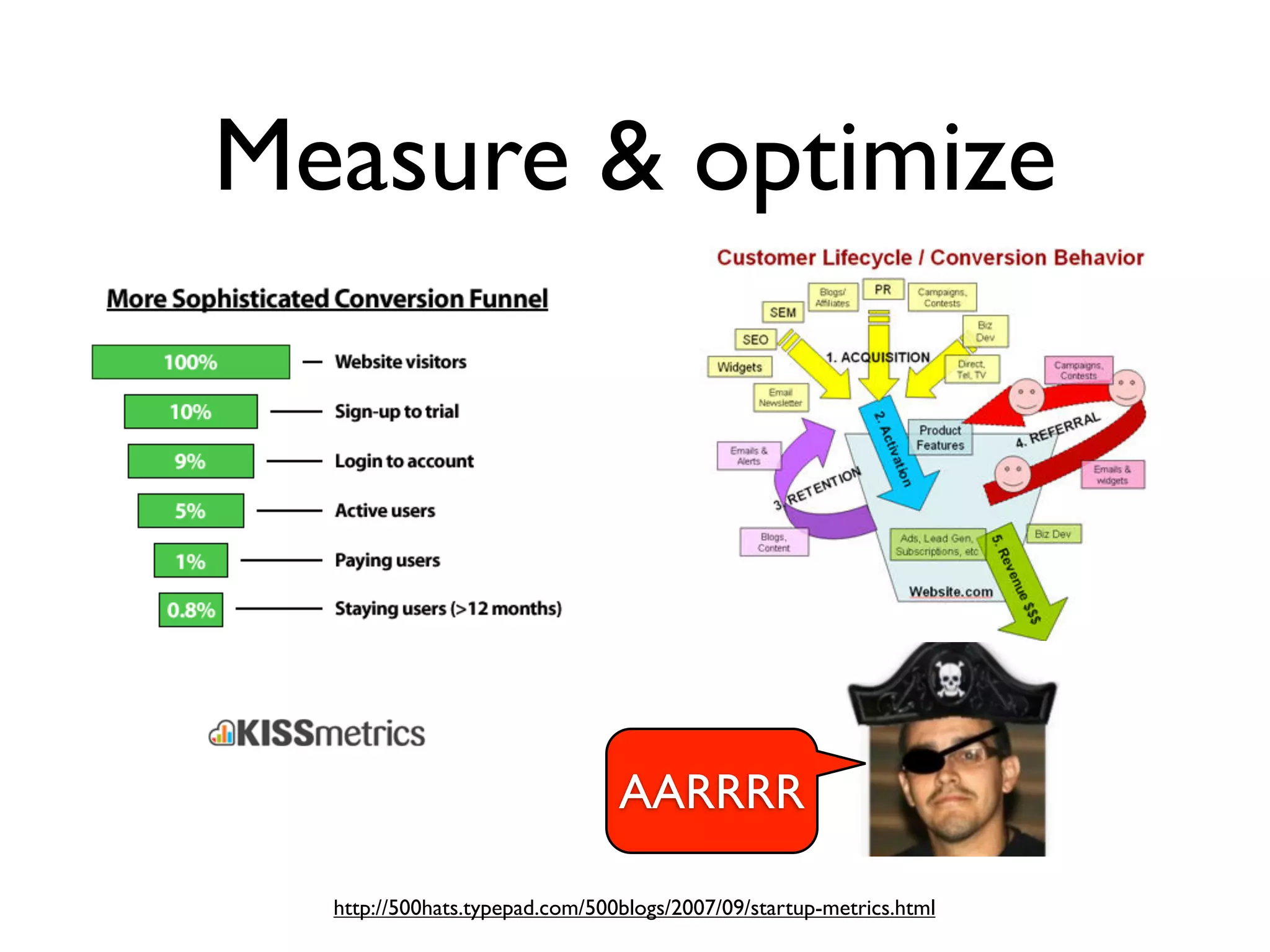 Measure & optimize




                                AARRRR

  http://500hats.typepad.com/500blogs/2007/09/startup-metrics.html
 