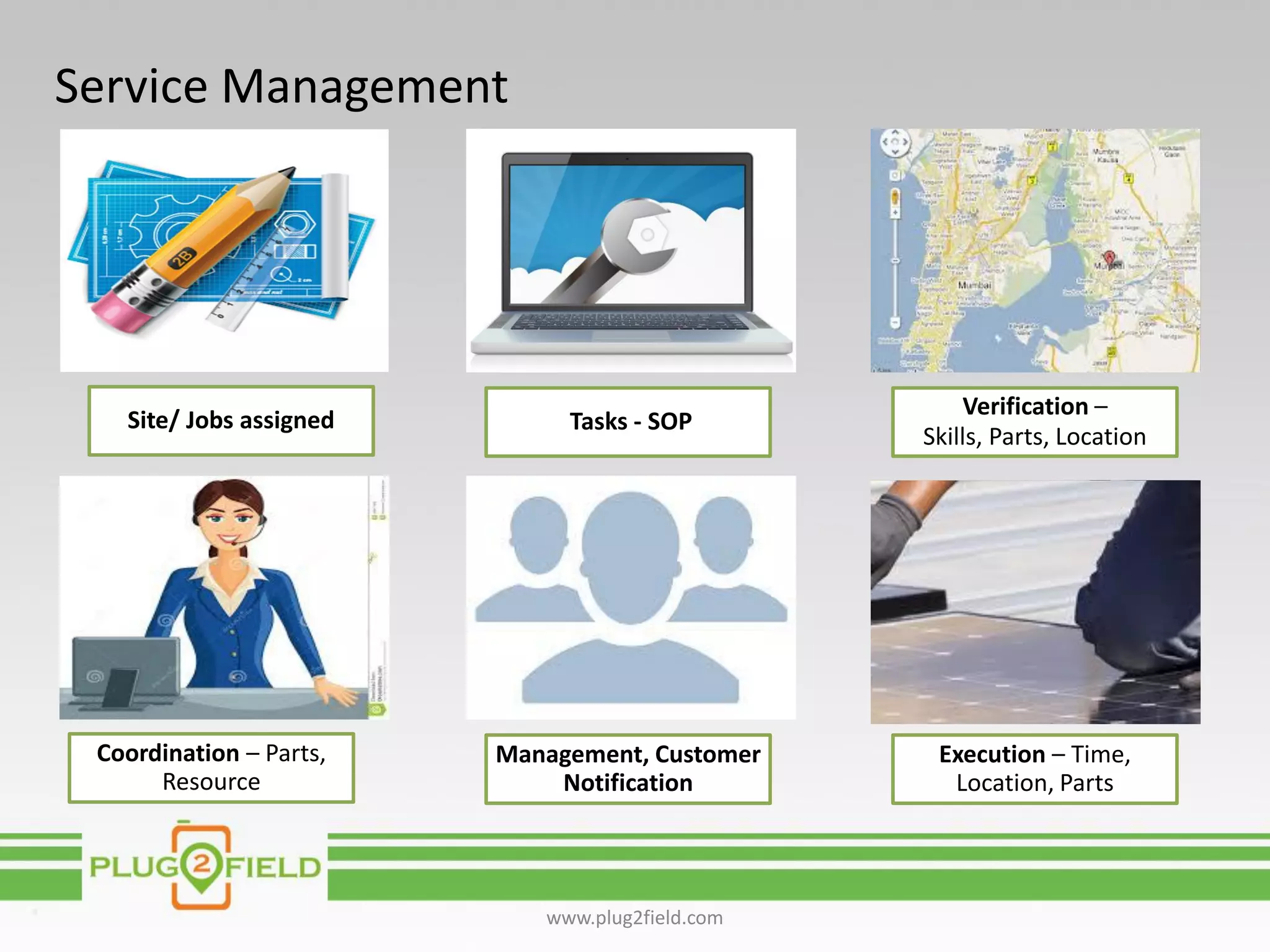 Service Management
www.plug2field.com
Site/ Jobs assigned Tasks - SOP
Verification –
Skills, Parts, Location
Coordination – Parts,
Resource
Management, Customer
Notification
Execution – Time,
Location, Parts
 