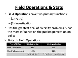 Field Operations | PPTX
