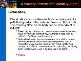 5 Primary Hazards of Electricity (Cont.)
Electric Shock
Electric shock occurs when the body becomes part of a
path through which electricity can flow (i. e., the circuit).
The resulting effect on the body can be either direct or
indirect:
 Direct. Injury or death can occur whenever electric current
flows through the human body. Currents of less than 30
milliamps (mA) can result in death.
 Indirect. Although the electric current through the human
body may be well below the values required to cause
noticeable injury, human reaction can result in falls from
ladders or scaffolds, or movement into operating machinery.
Such reaction can result in serious injury or death.
 graphic
 