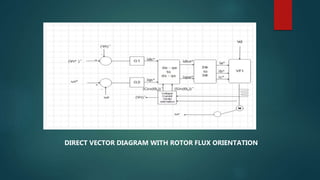 Field oriented control of induction motor based on | PPTX
