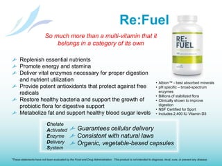 FreshAir SurroundAfter 3 Days with FreshAir SurroundContaminants Common in EVERY Home