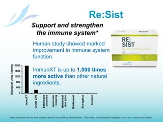 FreshAir SurroundVollara’s Uncompromising Health™ TechnologiesTake control of your indoor air quality with an indoor air purification system so superior it leverages technology developed by NASA for the space station.FreshAir technology has been tested and validated in major university studies at Kansas State University and the University of Cincinnati, and is key to transforming indoor settings from homes to office buildings, to churches, hospitals and even schools.Even the Pentagon relied on multiple FreshAir systems to combat the challenges of removing air contaminants in the aftermath of 9/11.