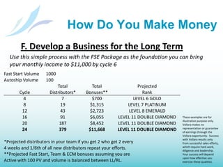How Do You Make MoneyA. Start by Sharing the Products and Sharing the OpportunityAt least two Quality invitations per weekOffer a sample – a box of Water, loan your FreshAir unit for 3 day test, a Re:Vive packet, or other samplesAlways follow up 