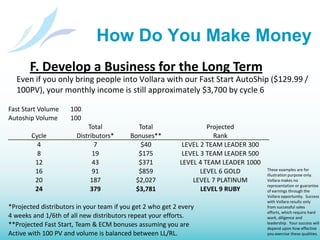 How Do You Make MoneyB. Quality Sharing Creates ResultsOption #1:They Join1 Fast Start Essentials  = $2202 Fast Start  Essentials = $550 Or Essentials AutoShip could be their first step Option #3:You PracticePerhaps a future prospect or a referralOption #2:They Purchase1 New Living Water = $700 retail profit1 FreshAir Surround = $325 retail profitThis is for illustration purpose only.  Vollara makes no representation or guarantee of earnings through the Vollara opportunity. Success with Vollara results only from successful sales efforts, which require hard work, diligence and leadership. Your success will depend upon how effectively you exercise these qualities.