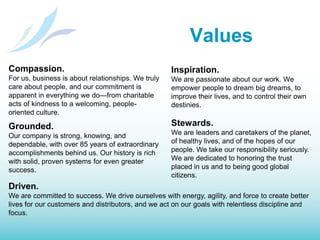 ValuesCompassion.For us, business is about relationships. We truly care about people, and our commitment is apparent in everything we do—from charitable acts of kindness to a welcoming, people-oriented culture.Inspiration.We are passionate about our work. We empower people to dream big dreams, to improve their lives, and to control their own destinies.Stewards.We are leaders and caretakers of the planet, of healthy lives, and of the hopes of our people. We take our responsibility seriously. We are dedicated to honoring the trust placed in us and to being good global citizens.Grounded.Our company is strong, knowing, and dependable, with over 85 years of extraordinary accomplishments behind us. Our history is rich with solid, proven systems for even greater success.Driven.We are committed to success. We drive ourselves with energy, agility, and force to create better lives for our customers and distributors, and we act on our goals with relentless discipline and focus.