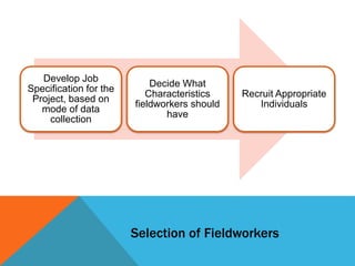 Selection of Fieldworkers
Develop Job
Specification for the
Project, based on
mode of data
collection
Decide What
Characteristics
fieldworkers should
have
Recruit Appropriate
Individuals
 