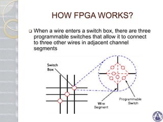 Field programable gate array | PPTX