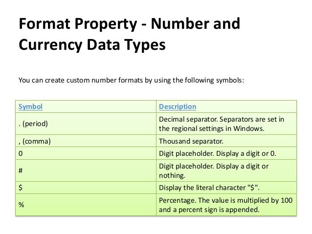 Field properties