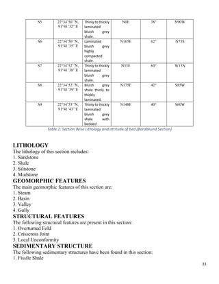 Geological Field Report On Sitakund Anticline Chittagong, Bangladesh | PDF