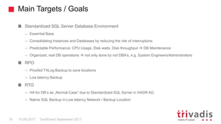 Main Targets / Goals
TechEvent September 201719 15.09.2017
Standardized SQL Server Database Environment
– Essential Base
– Consolidating Instances and Databases by reducing the risk of interruptions
– Predictable Performance: CPU Usage, Disk waits, Disk throughput  DB Maintenance
– Organized, real DB operations  not only done by not DBA’s, e.g. System Engineers/Administrators
RPO
– Proofed TXLog Backup to save locations
– Low latency Backup
RTO
– HA for DB‘s as „Normal Case“ due to Standardized SQL Server in HADR AG
– Native SQL Backup in Low latency Network / Backup Location
 