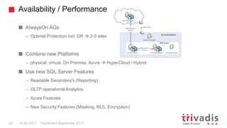 Availability / Performance
TechEvent September 201720 15.09.2017
AlwaysOn AGs
– Optimal Protection incl. DR  2-3 sites
Combine new Platforms
– physical, virtual, On Premise, Azure  HyperCloud / Hybrid
Use new SQL Server Features
– Readable Secondary's (Reporting)
– OLTP operational Analytics
– Azure Features
– New Security Features (Masking, RLS, Encryption)
 