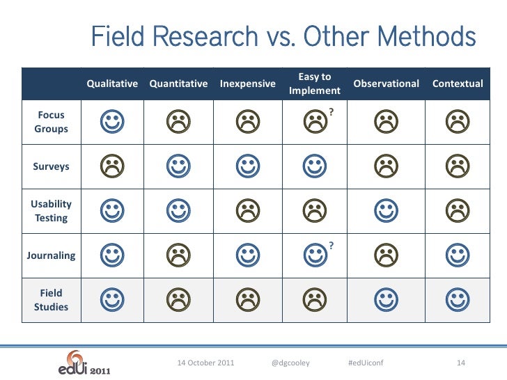 Field Research for User Experience