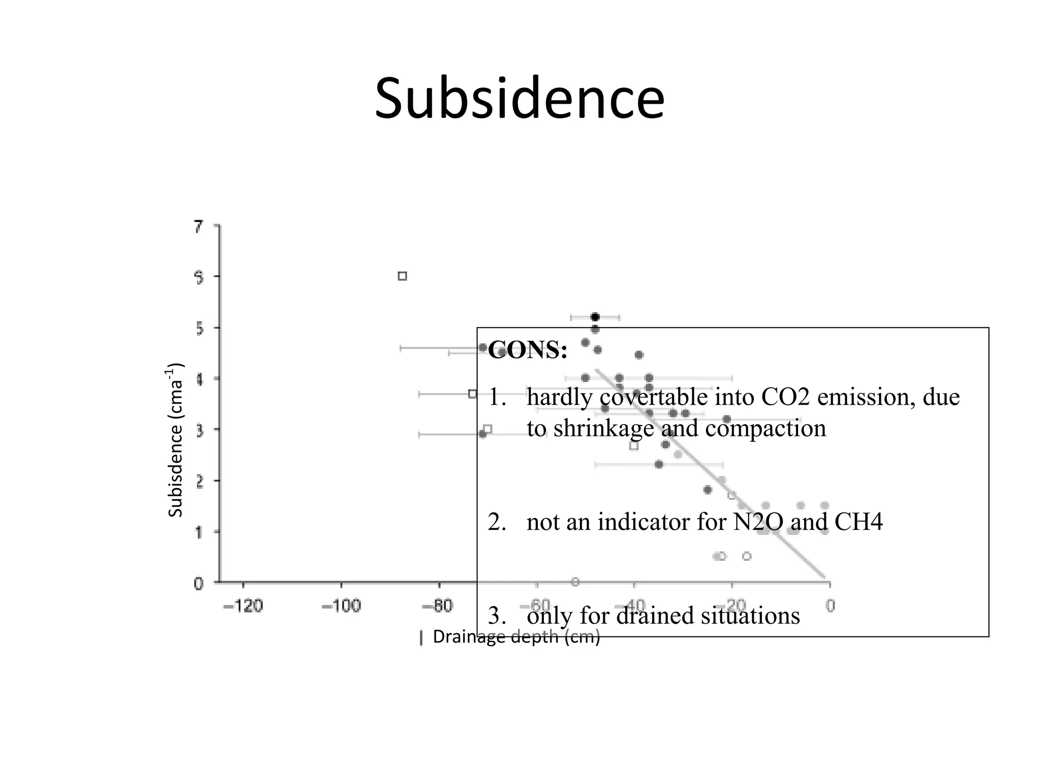Subsidence


                             CONS:
Subisdence (cma-1)




                             1. hardly covertable into CO2 emission, due
                                to shrinkage and compaction


                             2. not an indicator for N2O and CH4


                             3. only for drained situations
                       Drainage depth (cm)
 