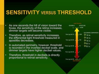 SENSITIVITY VERSUS THRESHOLD
• As one ascends the hill of vision toward the
fovea, the sensitivity of the retina increases,
dimmer targets will become visible.
• Therefore, as retinal sensitivity increases,
the differential light threshold measured in
apostilbs decreases.
• In automated perimetry, however, threshold
is recorded in the inverted decibel scale, and
dimmer targets have higher decibel values.
• Therefore, threshold in decibels is directly
proportional to retinal sensitivity.
0 10,000
1000
100
10
1
0.1
One Log Unit 10
Two Log Unit 20
Three Log Unit 30
Four Log Unit 40
Five Log Unit 50
DECIBELS APOSTILBS
Least Sensitive
Least Sensitive
Most Sensitive
Most Sensitive
GOLDMANN COMPARISON
 III 4e
III 3e
III 2e
III 1e
III 1a
 