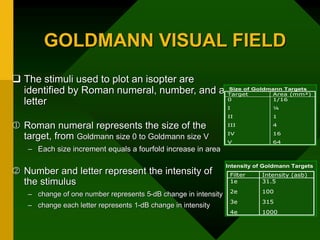 GOLDMANN VISUAL FIELD
 The stimuli used to plot an isopter are
identified by Roman numeral, number, and a
letter
 Roman numeral represents the size of the
target, from Goldmann size 0 to Goldmann size V
– Each size increment equals a fourfold increase in area
 Number and letter represent the intensity of
the stimulus
– change of one number represents 5-dB change in intensity
– change each letter represents 1-dB change in intensity
Size of Goldmann Targets
1/16
¼
1
4
16
64
0
I
II
III
IV
V
Area (mm²)
Target
1/16
¼
1
4
16
64
0
I
II
III
IV
V
Area (mm²)
Target
Intensity of Goldmann Targets
31.5
100
315
1000
1e
2e
3e
4e
Intensity (asb)
Filter
31.5
100
315
1000
1e
2e
3e
4e
Intensity (asb)
Filter
 