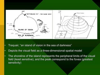 • Traquair, “an island of vision in the sea of darkness”
• Depicts the visual field as a three-dimensional spatial model
• The shoreline of the island represents the peripheral limits of the visual
field (least sensitive), and the peak correspond to the fovea (greatest
sensitivity)
 